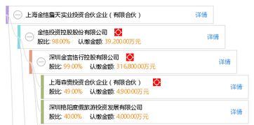 上海金恪詹天實(shí)業(yè)投資合伙企業(yè) 專(zhuān)注于實(shí)業(yè)投資的有限合伙平臺(tái)